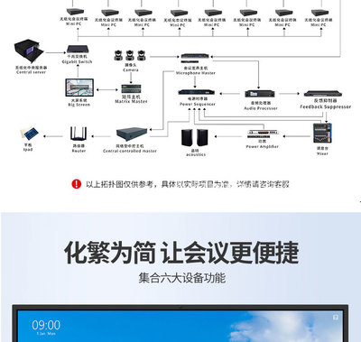 无纸化多媒体会议系统工程技术 利路通助力定制化智能会议体验