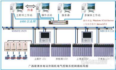 广西岩滩水电站中控制系统的应用——智慧水电的毫米级操控革新