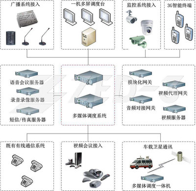 捷思锐助力西藏交通安全畅通与应急处置系统工程，构建智慧多媒体新防线