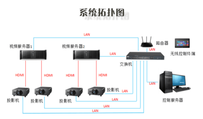 松下工程投影机赋能长兴东鱼坊，双景观多媒体活化历史文化街区