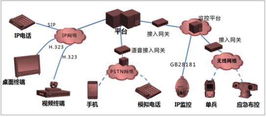 一屏决策千里,捷视飞通助力雪亮工程视联网建设 - 行业关注 - 畅享网