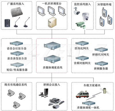 捷思锐参与建设西藏&ldquo;公路水路交通安全畅通与应急处置系统工程&rdquo; - IT业界_CIO时代网 - CIO时代网