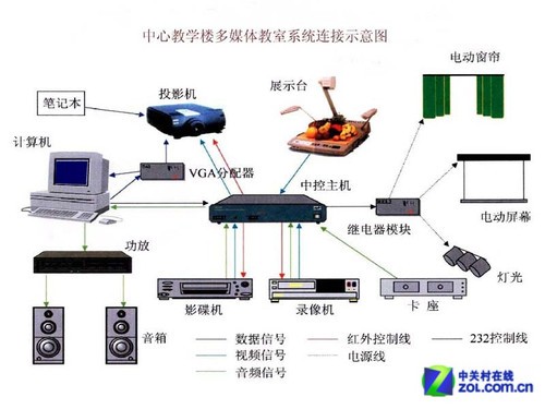 显示界奔驰宝马 解读工程投影四大特点(3)-数码