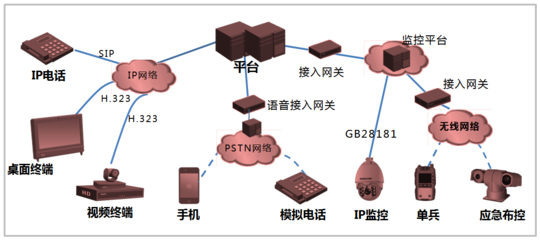 一屏决策千里 捷视飞通助力雪亮工程视联网建设，打造多媒体系统工程新典范